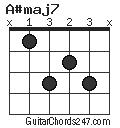 A#maj7 chord