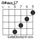 A#maj7 chord