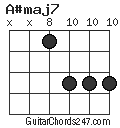 A#maj7 chord