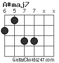 A#maj7 chord