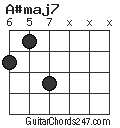 A#maj7 chord