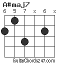 A#maj7 chord