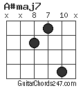 A#maj7 chord