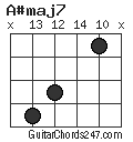 A#maj7 chord