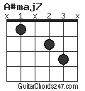 A#maj7 chord