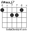 A#maj7 chord