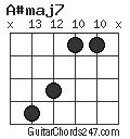 A#maj7 chord