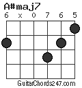 A#maj7 chord