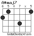 A#maj7 chord