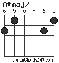 A#maj7 chord