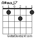 A#maj7 chord