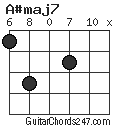 A#maj7 chord