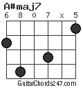 A#maj7 chord