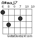 A#maj7 chord