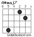 A#maj7 chord