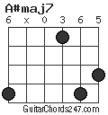 A#maj7 chord