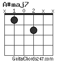 A#maj7 chord