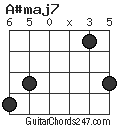 A#maj7 chord