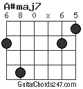 A#maj7 chord