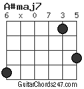 A#maj7 chord