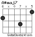 A#maj7 chord