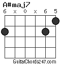 A#maj7 chord