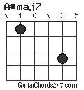 A#maj7 chord