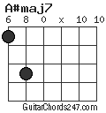 A#maj7 chord