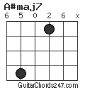 A#maj7 chord