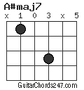 A#maj7 chord