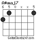 A#maj7 chord