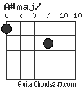 A#maj7 chord