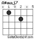 A#maj7 chord