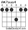 A#7sus4 chord