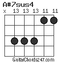 A#7sus4 chord