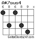 A#7sus4 chord