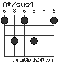 A#7sus4 chord