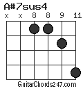 A#7sus4 chord