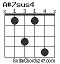 A#7sus4 chord