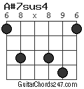 A#7sus4 chord