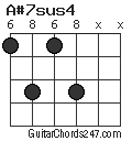 A#7sus4 chord