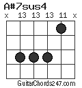 A#7sus4 chord