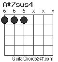 A#7sus4 chord