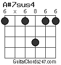 A#7sus4 chord