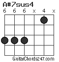 A#7sus4 chord