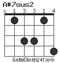 A#7sus2 chord