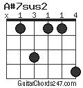 A#7sus2 chord