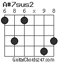 A#7sus2 chord