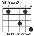 A#7sus2 chord