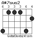 A#7sus2 chord